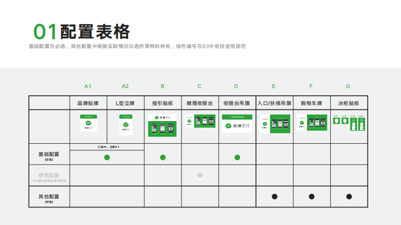 商超标准物料规范第2页