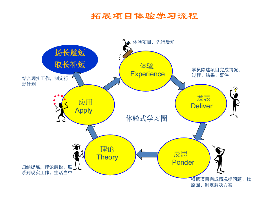 &ldquo;团队建设&rdquo;培训方案第8页