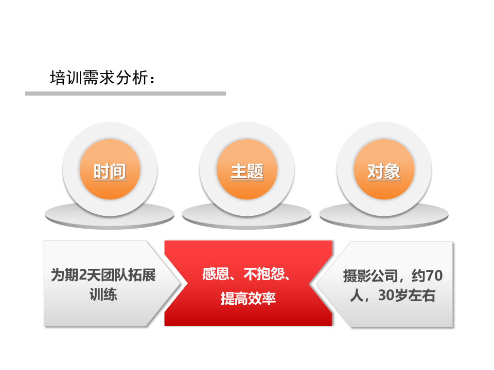 &ldquo;团队建设&rdquo;培训方案第3页
